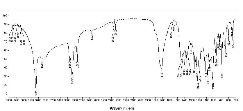 2-Methyl-3,4-cyclohexanedioneͼ1