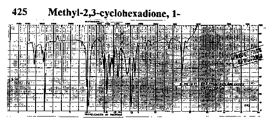 1-Methylcyclohexa-2,3-dioneͼ1