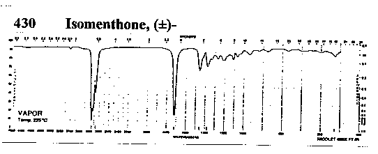 dl-Isomenthoneͼ1