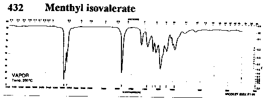 Menthyl isovalerateͼ1