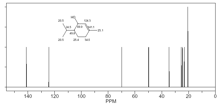 p-Menth-1-en-3-olͼ1