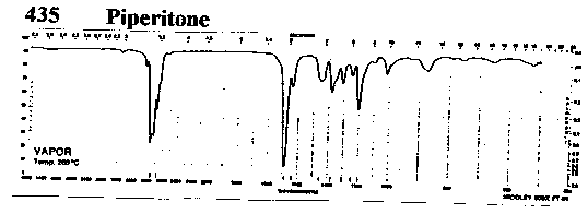 p-Menth-1-en-3-oneͼ1