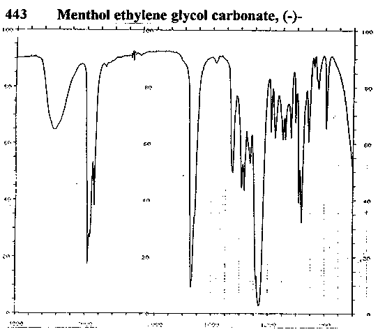 Menthol glycol carbonateͼ1