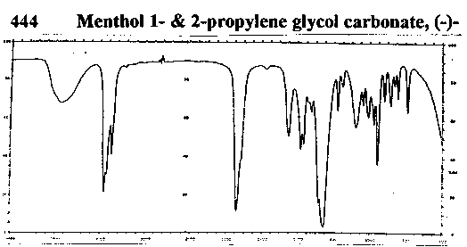 (-)-Menthol 1- and 2-propylene glycol carbonateͼ1