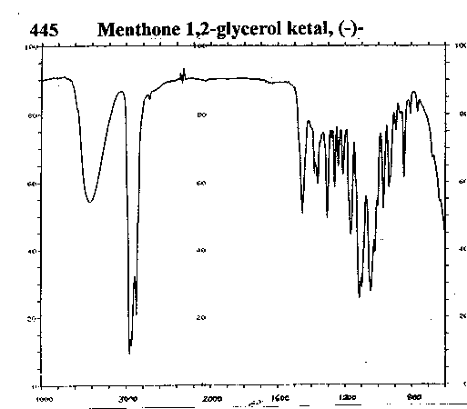 1,4-Dioxaspiro[4,5]decane-2-menthanolͼ1