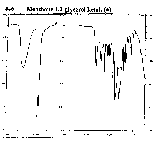 dl-Menthone 1,2-glycerol ketalͼ1