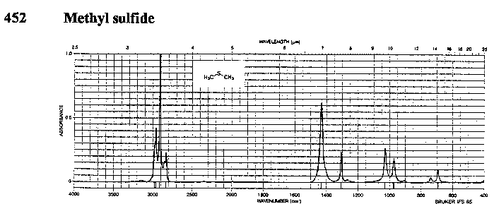 Dimethyl sulfideͼ1