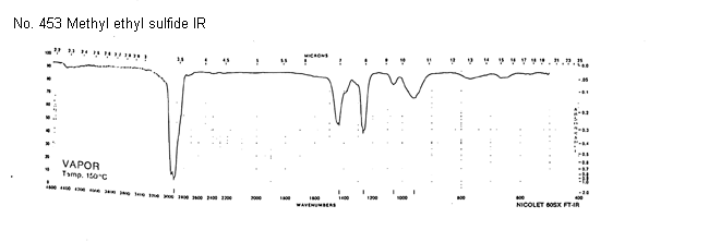 1-(Methylthio)ethaneͼ1