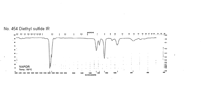 Ethyl thioetherͼ1