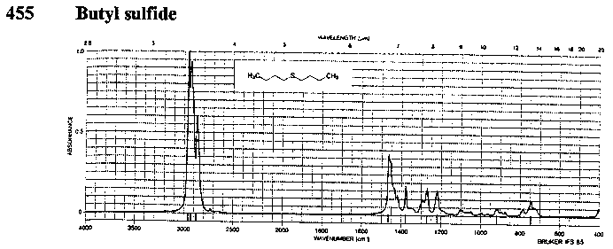 Dibutyl sulfideͼ1