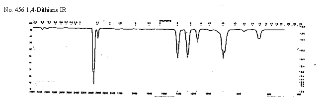 1,4-Dithiacyclohexaneͼ1