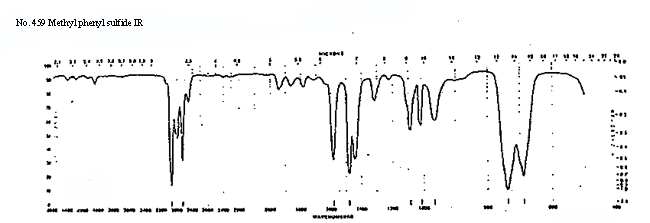 Thioanisolͼ1