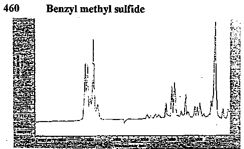 Benzyl methyl sulfideͼ1