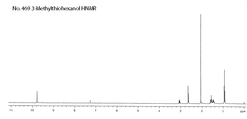 3-Methylthiohexaldehydeͼ2