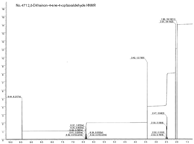 2,8-Dithianon-4-ene-4-carboxaldehydeͼ1