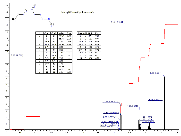 Methylthiomethyl hexanoateͼ1