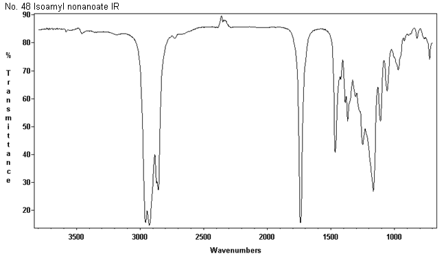 Isoamyl nonanoateͼ1