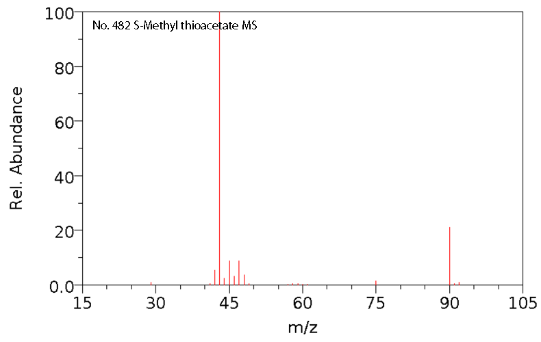 Methanethiol acetateͼ1