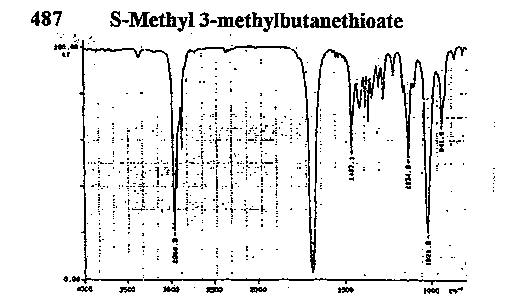 Methylthiol isovalerateͼ1