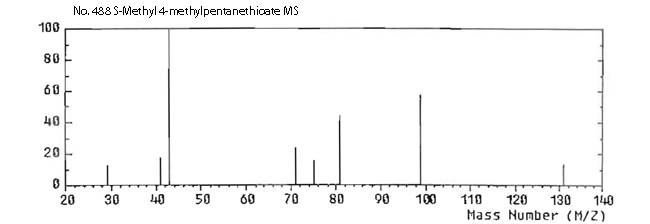 Pentanethioic acid, 4-methyl, S-methyl esterͼ1