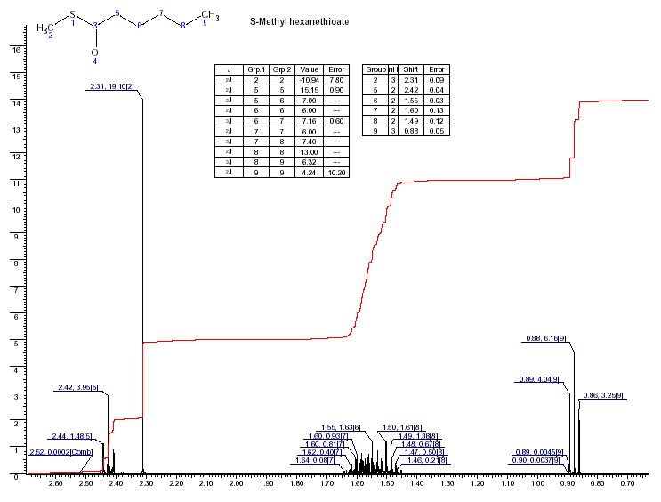 S-Methyl hexanethioateͼ1