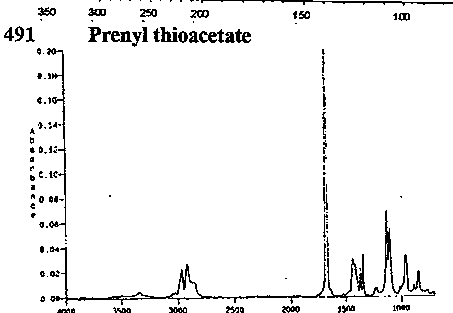 S-(3-Methyl-2-butenyl) acetothioateͼ1