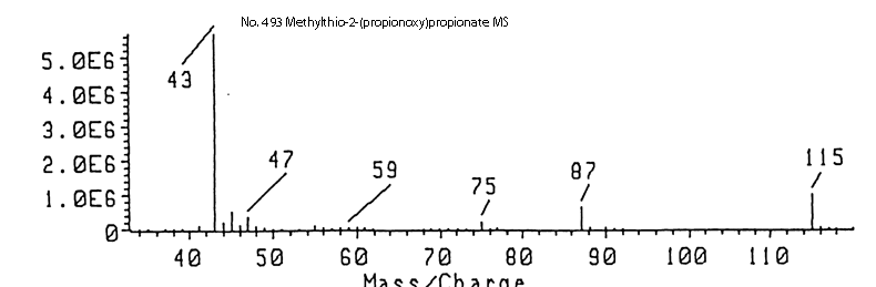 Methylthio 2-(propionyloxy) propionateͼ2