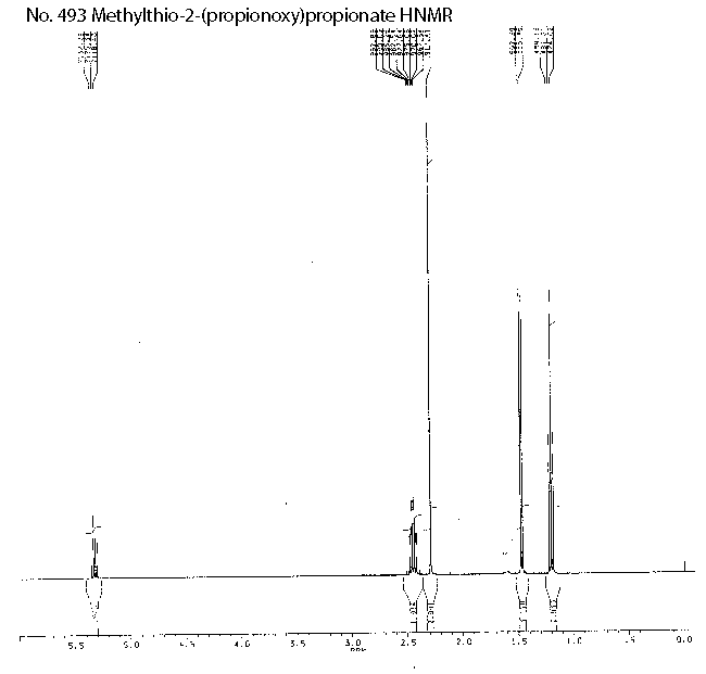 Methylthio 2-(propionyloxy) propionateͼ1