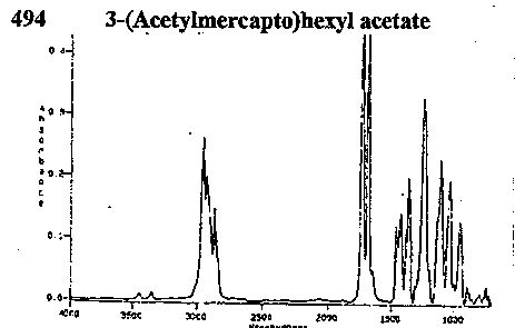 3-Acetylthiohexyl acetateͼ1