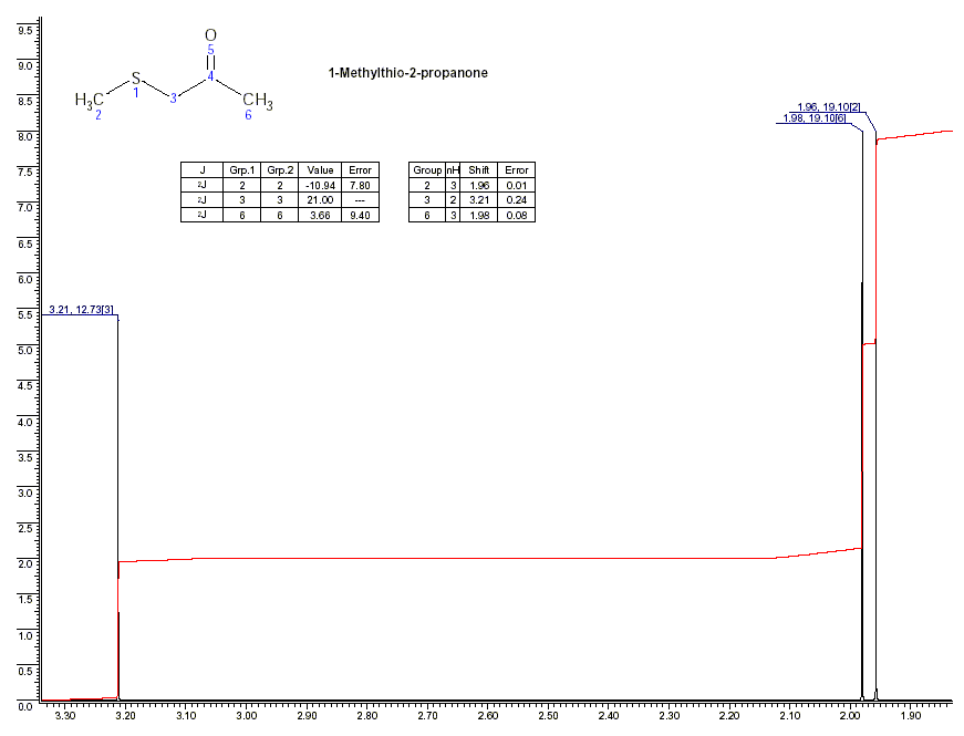 alpha-(Methylthio)propanoneͼ1