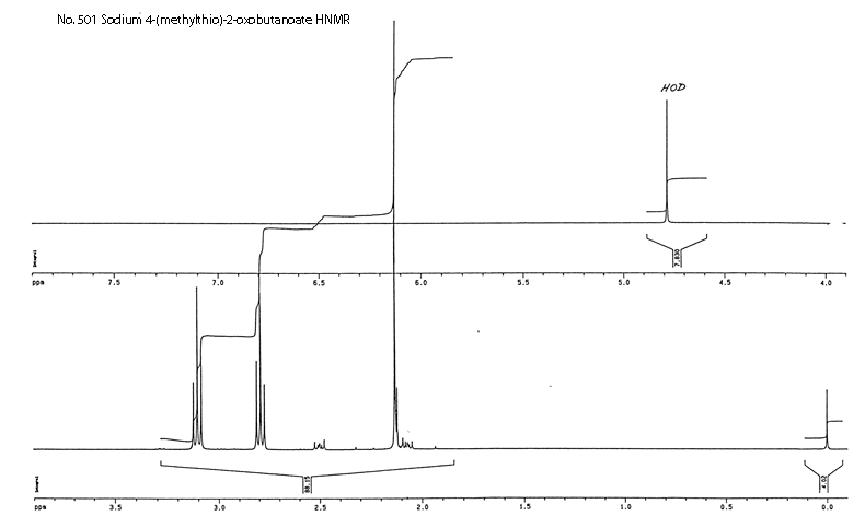 Sodium 4-(methylthio)-2-oxobutanoateͼ2