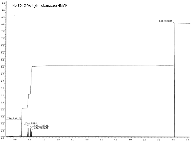 S-Methyl benzothioateͼ1