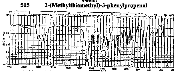 2-(Methylthiomethyl)-3-phenylpropenalͼ1