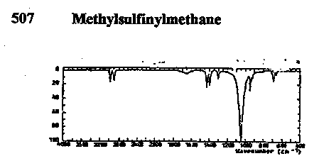 Dimethyl sulfoxide (DMSO)ͼ1