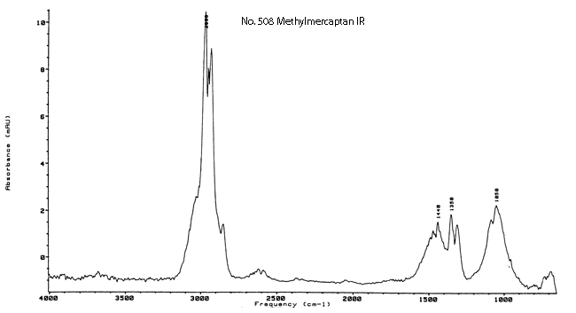 Mercaptomethaneͼ1