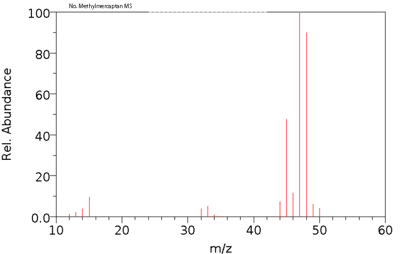 Mercaptomethaneͼ2