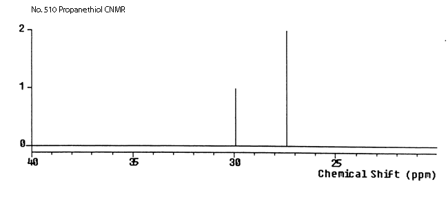 Isopropyl mercaptanͼ3