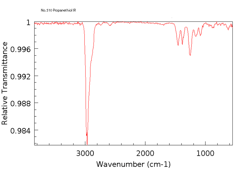 Isopropyl mercaptanͼ1