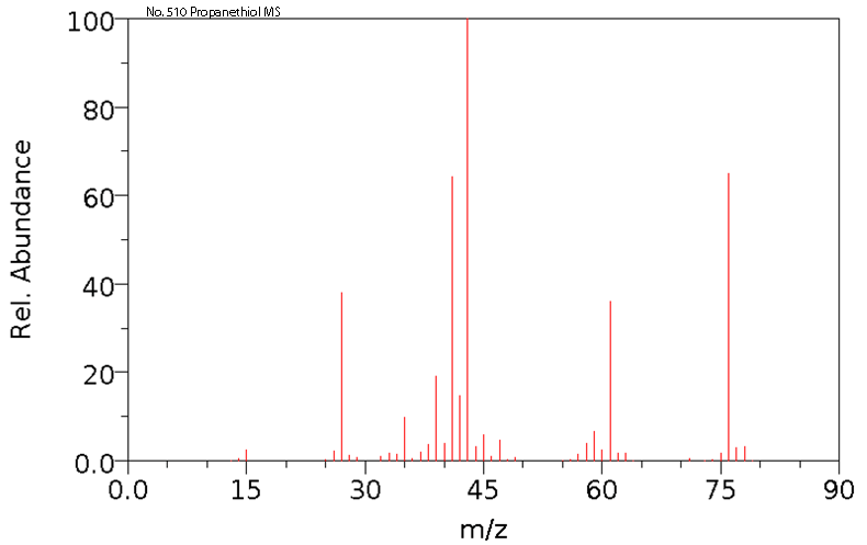 Isopropyl mercaptanͼ2