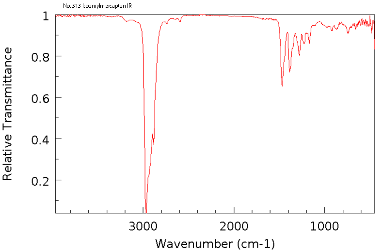 Isoamyl mercaptanͼ1