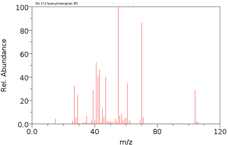 Isoamyl mercaptanͼ2