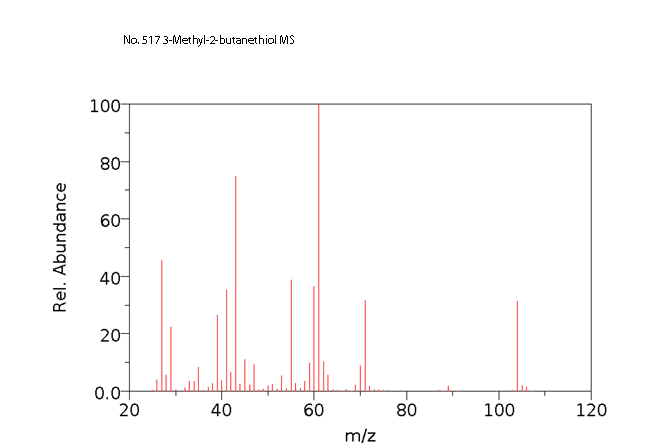 3-Methyl-2-butanethiolͼ3