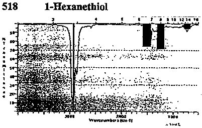 1-Hexanethiolͼ1