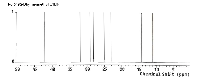 1-Hexanethiol, 2-ethyl-ͼ1