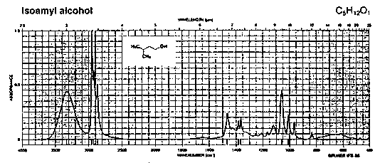 Isoamyl alcoholͼ1