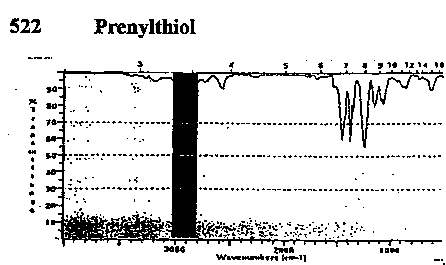 Prenyl mercaptanͼ1