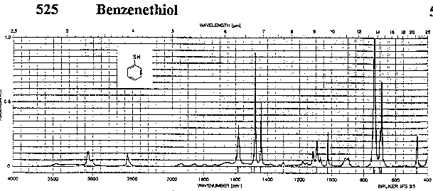 Benzenethiolͼ1