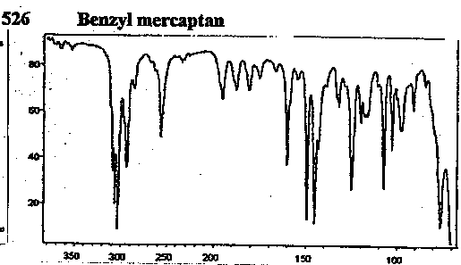 Benzyl mercaptanͼ1