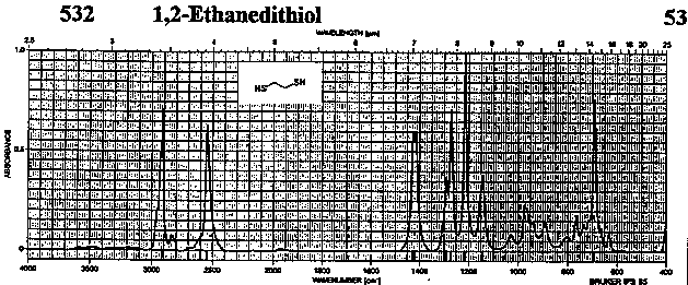 Ethylenedimercaptanͼ1