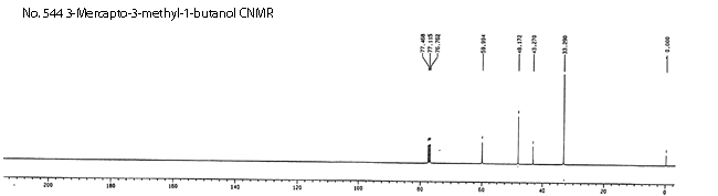 3-Mercapto-3-methyl-1-butanolͼ2